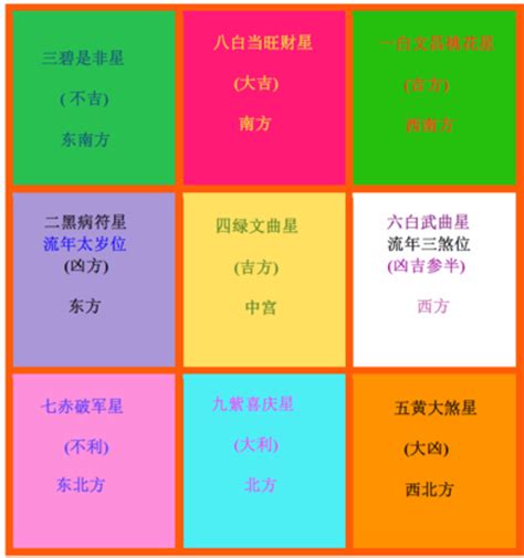 兔年風水佈局|2023兔年風水佈局｜新年6大簡易家居/辦公室風水